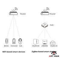  تفاوت wifi و zigbee
